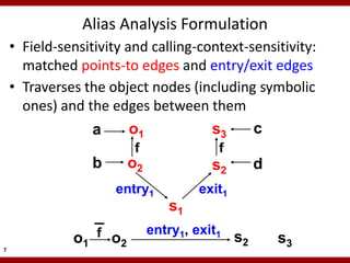 Alias Analysis Formulation
    • Field-sensitivity and calling-context-sensitivity:
      matched points-to edges and entry/exit edges
    • Traverses the object nodes (including symbolic
      ones) and the edges between them
                  a      o1           s3     c
                          f                f
                   b      o2              s2         d
                       entry1           exit1
                                  s1
                   f o         entry1, exit1
              o1      2                         s2       s3
7
 