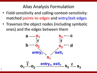 Alias Analysis Formulation
    • Field-sensitivity and calling-context-sensitivity:
      matched points-to edges and entry/exit edges
    • Traverses the object nodes (including symbolic
      ones) and the edges between them
                  a      o1           s3     c
                          f                f
                   b      o2              s2      d
                       entry1           exit1
                                  s1
                   f o         entry1, exit1
              o1      2                         s2 f   s3
7
 