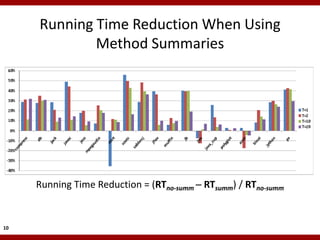 Running Time Reduction When Using
             Method Summaries




     Running Time Reduction = (RTno-summ  RTsumm) / RTno-summ


10
 