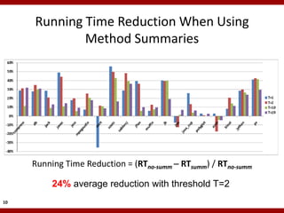 Running Time Reduction When Using
             Method Summaries




     Running Time Reduction = (RTno-summ  RTsumm) / RTno-summ

          24% average reduction with threshold T=2
10
 