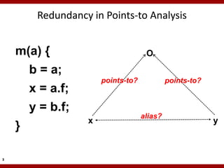 Redundancy in Points-to Analysis


    m(a) {                           O
        b = a;
                       points-to?            points-to?
        x = a.f;
        y = b.f;
                                    alias?
                   x                                      y
    }

3
 