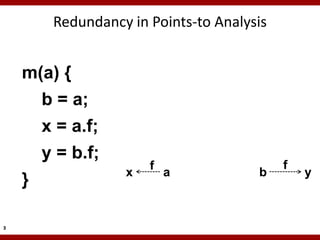 Redundancy in Points-to Analysis


    m(a) {
        b = a;
        x = a.f;
        y = b.f;
                       f                    f
                   x       a           b        y
    }

3
 