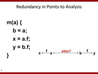 Redundancy in Points-to Analysis


    m(a) {
        b = a;
        x = a.f;
        y = b.f;
                       f       alias?       f
                   x       a            b       y
    }

3
 