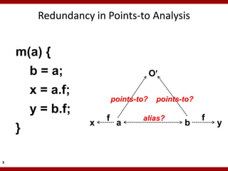 Redundancy in Points-to Analysis


    m(a) {
        b = a;                          O
        x = a.f;
                           points-to?    points-to?
        y = b.f;
                       f           alias?             f
                   x        a                   b         y
    }

3
 