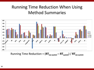 Running Time Reduction When Using
             Method Summaries




     Running Time Reduction = (RTno-summ  RTsumm) / RTno-summ


10
 