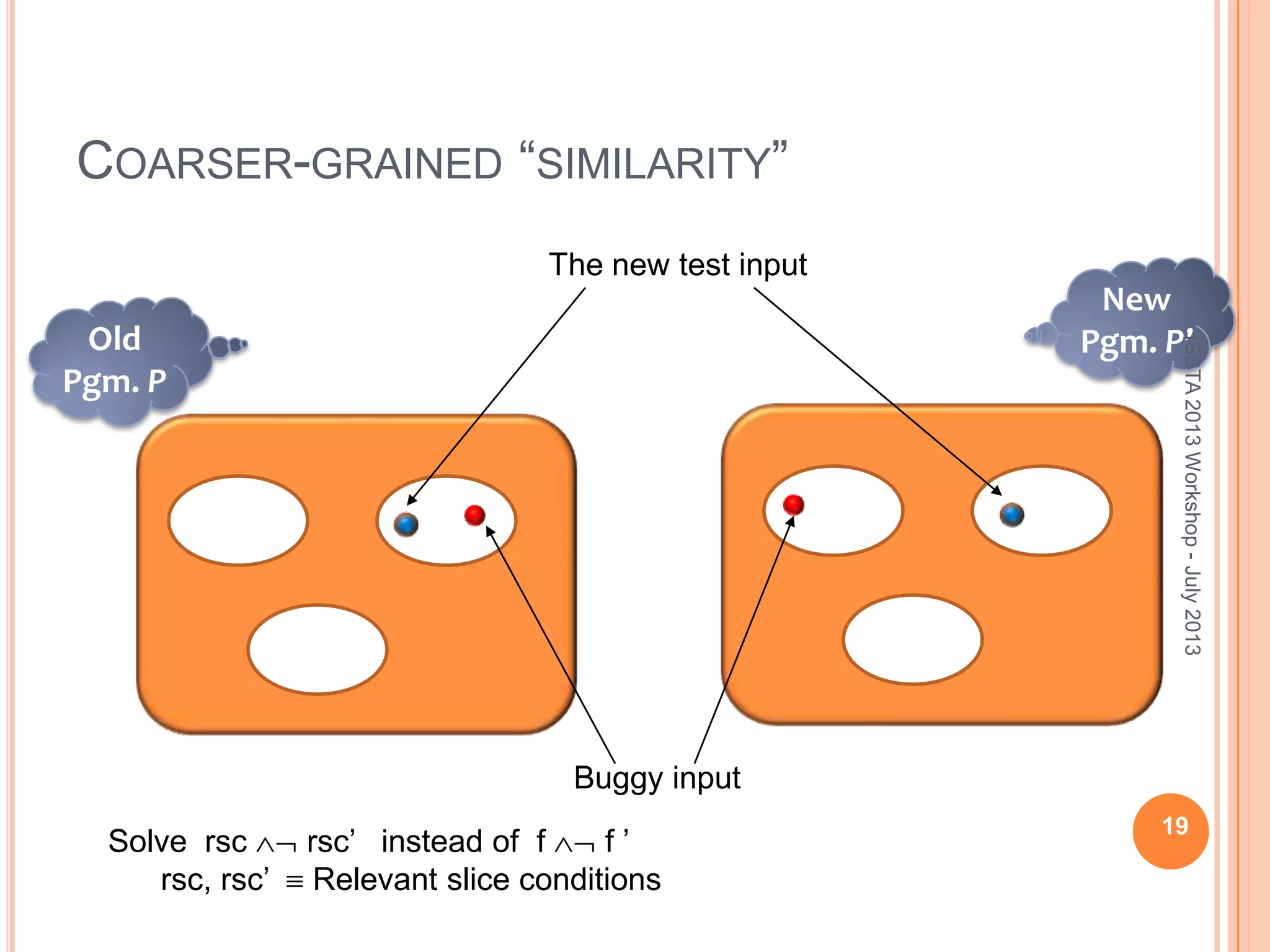 COARSER-GRAINED “SIMILARITY” Old Pgm. P New Pgm. P’ Buggy input The new test input 19 Solve rsc rsc’ instead of f f ’ rsc, rsc’ Relevant slice conditions ISSTA2013Workshop-July2013 