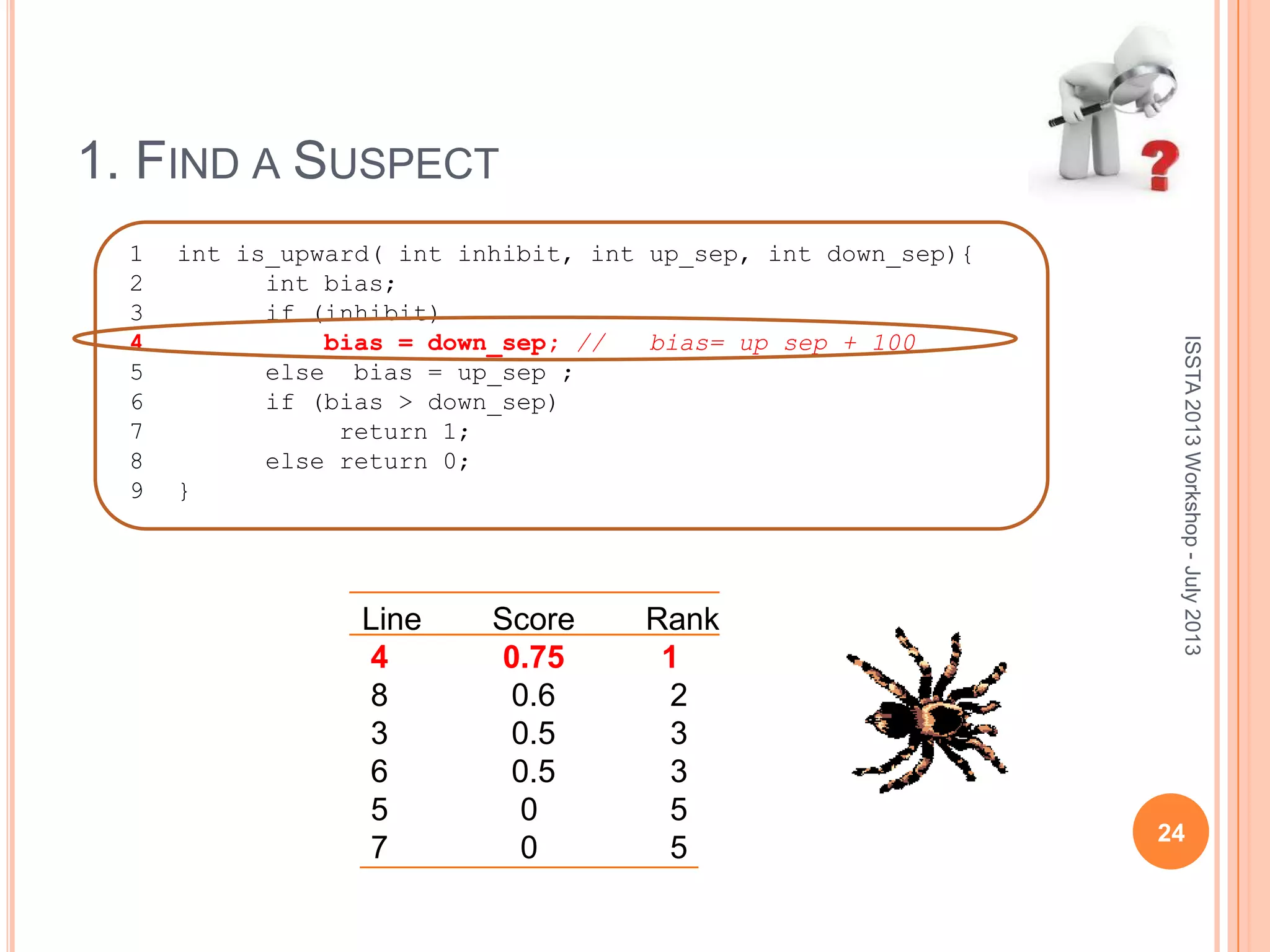 1. FIND A SUSPECT 1 int is_upward( int inhibit, int up_sep, int down_sep){ 2 int bias; 3 if (inhibit) 4 bias = down_sep; // bias= up_sep + 100 5 else bias = up_sep ; 6 if (bias > down_sep) 7 return 1; 8 else return 0; 9 } Line Score Rank 4 0.75 1 8 0.6 2 3 0.5 3 6 0.5 3 5 0 5 7 0 5 ISSTA2013Workshop-July2013 24 