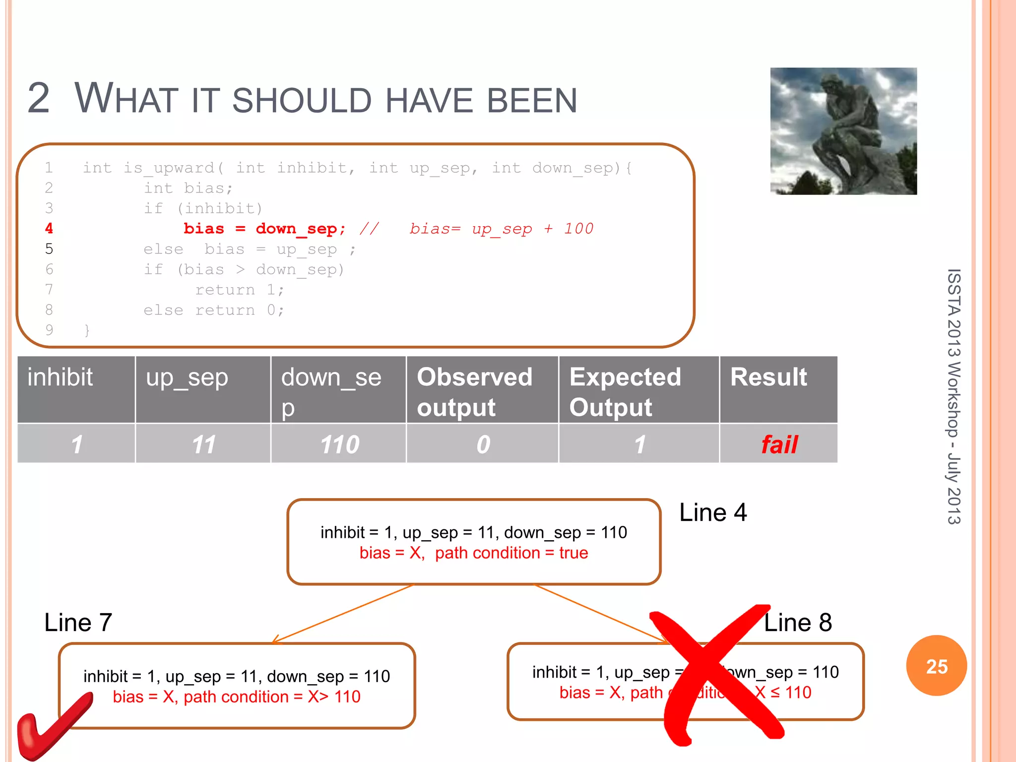 2 WHAT IT SHOULD HAVE BEEN 1 int is_upward( int inhibit, int up_sep, int down_sep){ 2 int bias; 3 if (inhibit) 4 bias = down_sep; // bias= up_sep + 100 5 else bias = up_sep ; 6 if (bias > down_sep) 7 return 1; 8 else return 0; 9 } inhibit up_sep down_se p Observed output Expected Output Result 1 11 110 0 1 fail inhibit = 1, up_sep = 11, down_sep = 110 bias = X, path condition = true inhibit = 1, up_sep = 11, down_sep = 110 bias = X, path condition = X> 110 inhibit = 1, up_sep = 11, down_sep = 110 bias = X, path condition = X ≤ 110 Line 4 Line 7 Line 8 ISSTA2013Workshop-July2013 25 