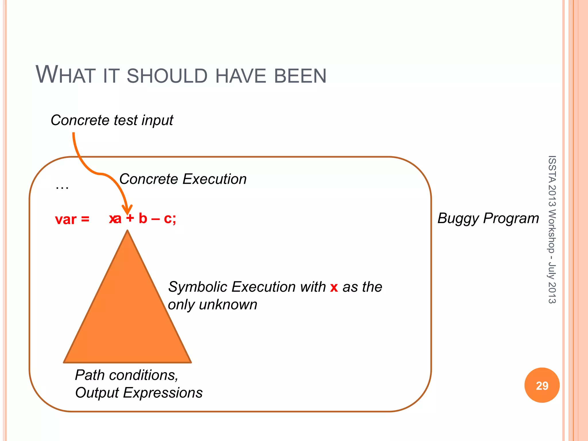WHAT IT SHOULD HAVE BEEN Buggy Program … var = a + b – c;x Concrete test input Concrete Execution Symbolic Execution with x as the only unknown Path conditions, Output Expressions ISSTA2013Workshop-July2013 29 