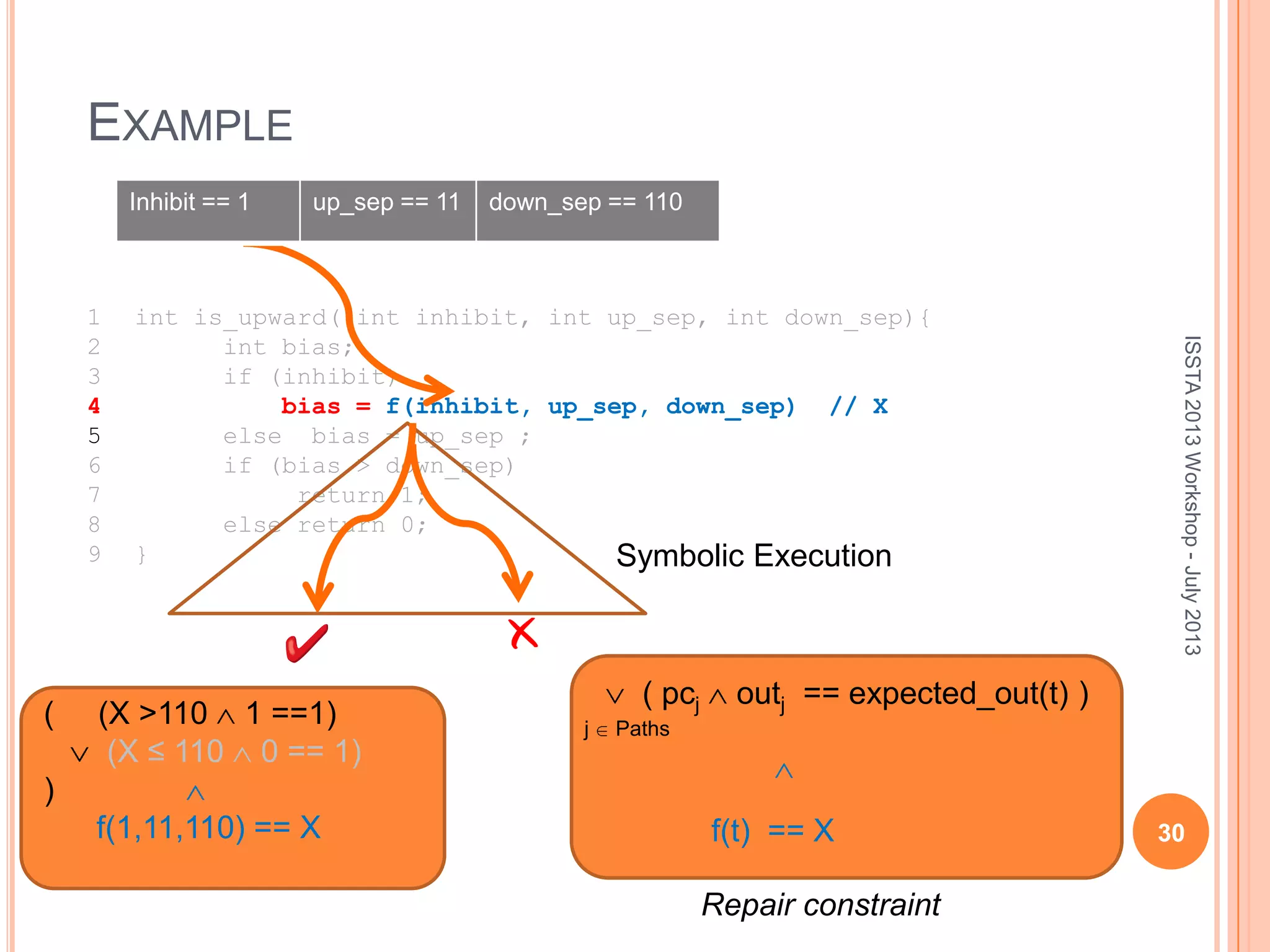 EXAMPLE 30 1 int is_upward( int inhibit, int up_sep, int down_sep){ 2 int bias; 3 if (inhibit) 4 bias = f(inhibit, up_sep, down_sep) // X 5 else bias = up_sep ; 6 if (bias > down_sep) 7 return 1; 8 else return 0; 9 } Inhibit == 1 up_sep == 11 down_sep == 110 Symbolic Execution ( pcj outj == expected_out(t) ) f(t) == X j Paths Repair constraint ( (X >110 1 ==1) (X ≤ 110 0 == 1) ) f(1,11,110) == X ISSTA2013Workshop-July2013 30 