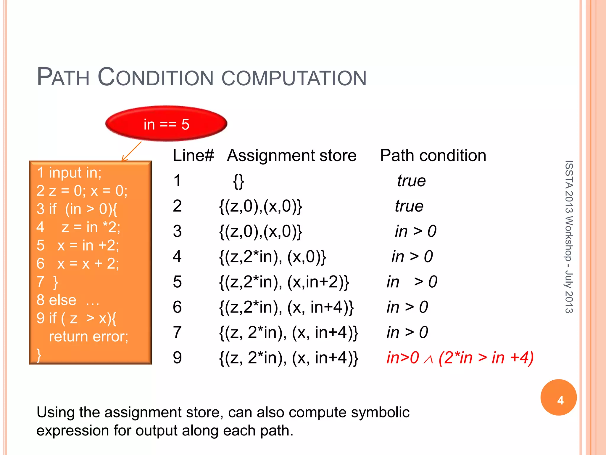 PATH CONDITION COMPUTATION 4 1 input in; 2 z = 0; x = 0; 3 if (in > 0){ 4 z = in *2; 5 x = in +2; 6 x = x + 2; 7 } 8 else … 9 if ( z > x){ return error; } in == 5 Line# Assignment store Path condition 1 {} true 2 {(z,0),(x,0)} true 3 {(z,0),(x,0)} in > 0 4 {(z,2*in), (x,0)} in > 0 5 {(z,2*in), (x,in+2)} in > 0 6 {(z,2*in), (x, in+4)} in > 0 7 {(z, 2*in), (x, in+4)} in > 0 9 {(z, 2*in), (x, in+4)} in>0 (2*in > in +4) Using the assignment store, can also compute symbolic expression for output along each path. ISSTA2013Workshop-July2013 