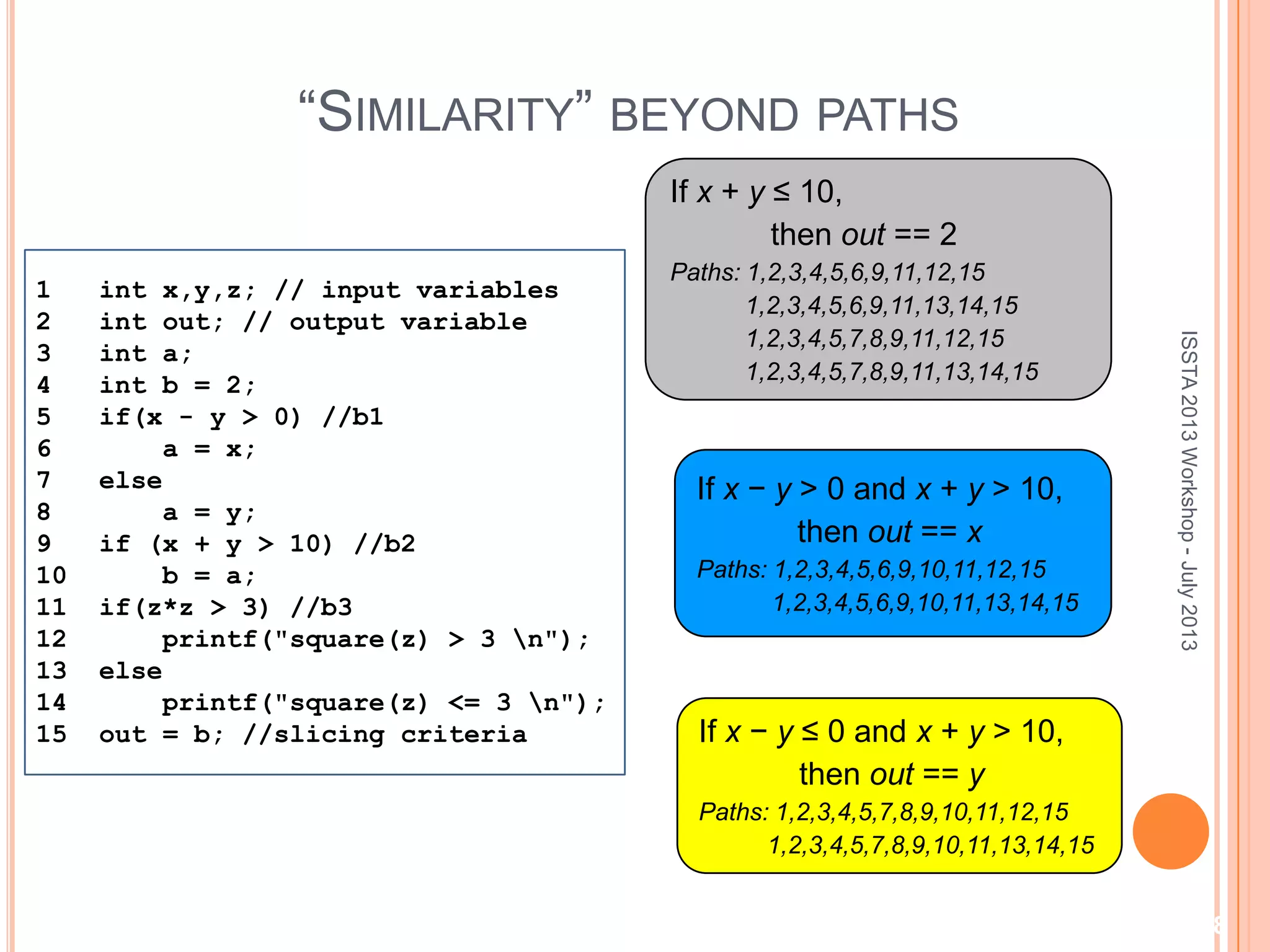 8 “SIMILARITY” BEYOND PATHS 1 int x,y,z; // input variables 2 int out; // output variable 3 int a; 4 int b = 2; 5 if(x - y > 0) //b1 6 a = x; 7 else 8 a = y; 9 if (x + y > 10) //b2 10 b = a; 11 if(z*z > 3) //b3 12 printf("square(z) > 3 n"); 13 else 14 printf("square(z) <= 3 n"); 15 out = b; //slicing criteria If x − y > 0 and x + y > 10, then out == x Paths: 1,2,3,4,5,6,9,10,11,12,15 1,2,3,4,5,6,9,10,11,13,14,15 If x − y ≤ 0 and x + y > 10, then out == y Paths: 1,2,3,4,5,7,8,9,10,11,12,15 1,2,3,4,5,7,8,9,10,11,13,14,15 If x + y ≤ 10, then out == 2 Paths: 1,2,3,4,5,6,9,11,12,15 1,2,3,4,5,6,9,11,13,14,15 1,2,3,4,5,7,8,9,11,12,15 1,2,3,4,5,7,8,9,11,13,14,15 ISSTA2013Workshop-July2013 