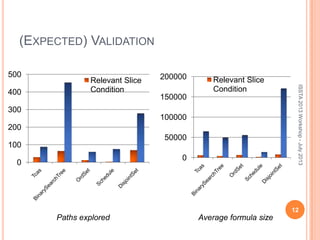 (EXPECTED) VALIDATION
12
ISSTA2013Workshop-July2013
0
100
200
300
400
500
Relevant Slice
Condition
Paths explored Average formula size
0
50000
100000
150000
200000 Relevant Slice
Condition
 