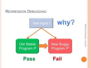 REGRESSION DEBUGGING
Old Stable
Program P
Test Input t
New Buggy
Program P’
1
3
ISSTA2013Workshop-July2013
 