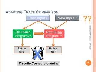 ADAPTING TRACE COMPARISON
Directly Compare σ and π
Old Stable
Program P
Test Input t
New Buggy
Program P’
Path σ
for t
Path π
for t
New Input t’
14
ISSTA2013Workshop-July2013
 