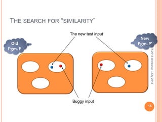 THE SEARCH FOR “SIMILARITY”
Old
Pgm. P
New
Pgm. P’
Buggy input
The new test input
15
ISSTA2013Workshop-July2013
 