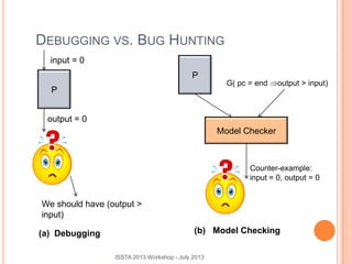 DEBUGGING VS. BUG HUNTING
P
input = 0
output = 0
P
G( pc = end output > input)
Model Checker
Counter-example:
input = 0, output = 0
We should have (output >
input)
(a) Debugging (b) Model Checking
2
ISSTA 2013 Workshop - July 2013
 