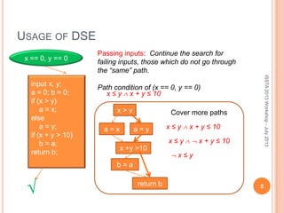 USAGE OF DSE
5
ISSTA2013Workshop-July2013
input x, y;
a = 0; b = 0;
if (x > y)
a = x;
else
a = y;
if (x + y > 10)
b = a;
return b;
Passing inputs: Continue the search for
failing inputs, those which do not go through
the “same” path.
Path condition of (x == 0, y == 0)
x ≤ y x + y ≤ 10
x == 0, y == 0
x > y
a = x a = y
x +y >10
b = a
return b
Cover more paths
x ≤ y x + y ≤ 10
x ≤ y x + y ≤ 10
x ≤ y
 