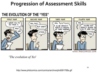 22
Progression of Assessment Skills
http://www.phdcomics.com/comics/archive/phd091708s.gif
'The evolution of Yes'
 