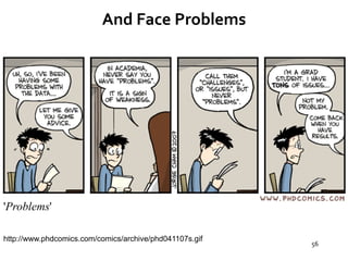56
And Face Problems
'Problems'
http://www.phdcomics.com/comics/archive/phd041107s.gif
 
