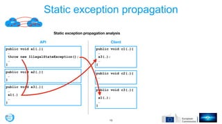 Static exception propagation
!13
Static exception propagation analysis
API Client
public void a1(…){
…
throw new IllegalSt...