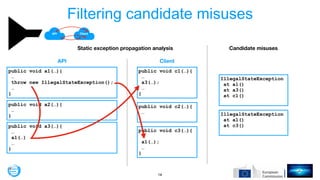 Filtering candidate misuses
!14
Static exception propagation analysis
API Client
public void a1(…){
…
throw new IllegalSta...