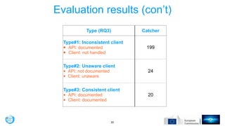Evaluation results (con’t)
!20
Type (RQ3) Catcher
Type#1: Inconsistent client
• API: documented
• Client: not handled
199
...