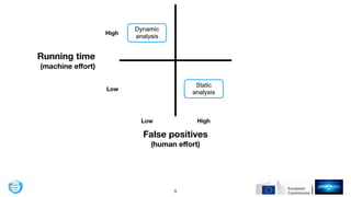 !5
Low
Low
High
High
Static
analysis
Dynamic
analysis
Running time
(machine eﬀort)
False positives 
(human eﬀort)
 