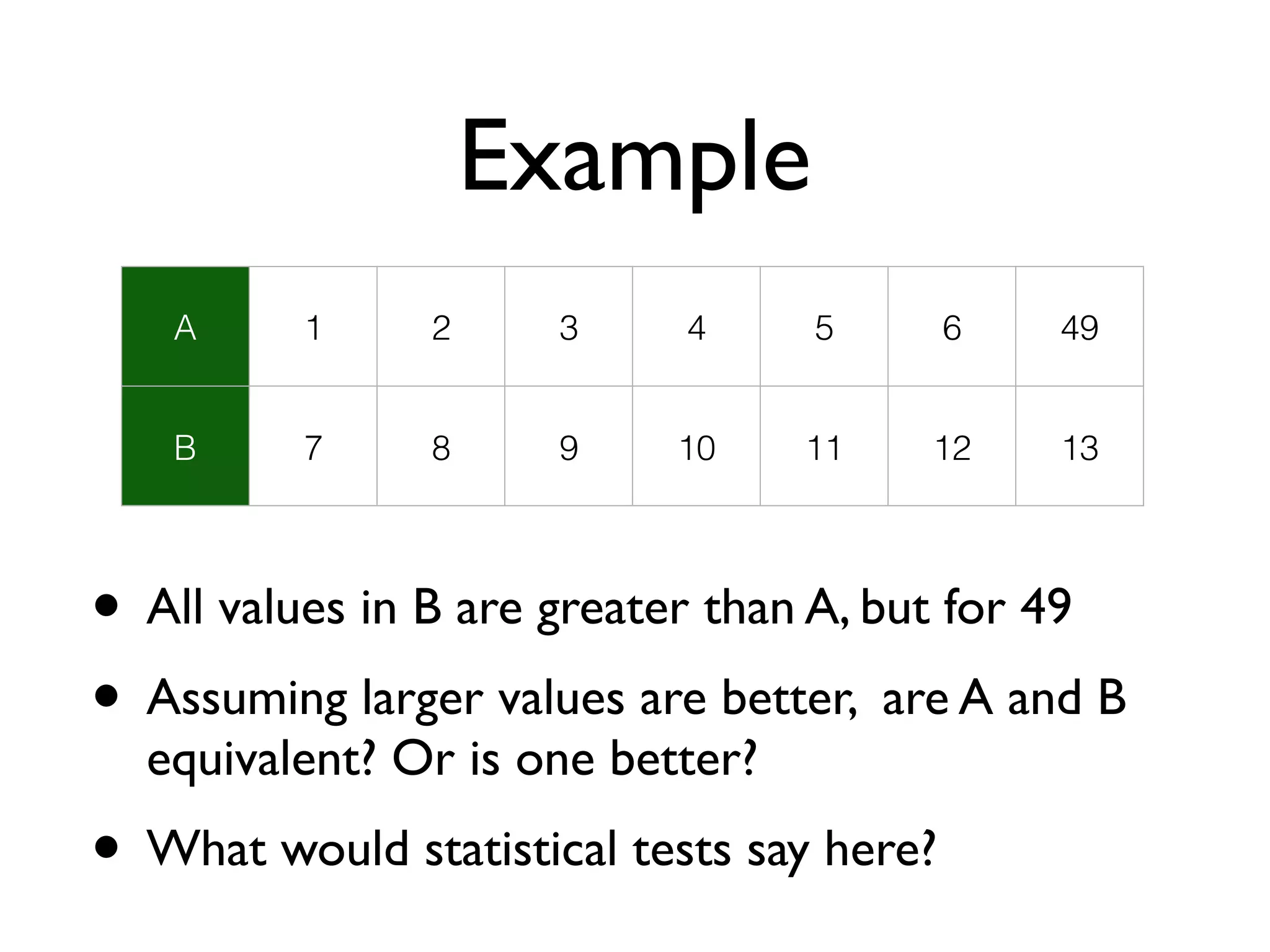 Example
• All values in B are greater than A, but for 49
• Assuming larger values are better, are A and B
equivalent? Or is one better?
• What would statistical tests say here?
A 1 2 3 4 5 6 49
B 7 8 9 10 11 12 13
 