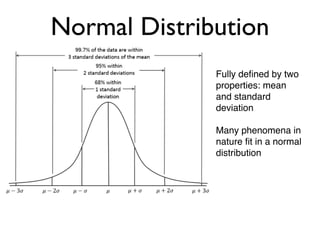 Normal Distribution
Fully deﬁned by two
properties: mean
and standard
deviation
Many phenomena in
nature ﬁt in a normal
distribution
 