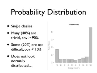 Probability Distribution
• Single classes
• Many (40%) are
trivial, cov > 90%
• Some (20%) are too
difﬁcult, cov < 10%
• Does not look
normally
distributed…
 