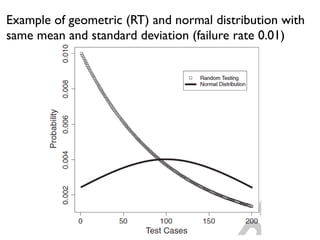 Example of geometric (RT) and normal distribution with
same mean and standard deviation (failure rate 0.01)
 