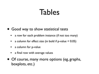 Tables
• Good way to show statistical tests
• a row for each problem instance (if not too many)
• a column for effect size (in bold if p-value < 0.05)
• a column for p-value
• a ﬁnal row with average values
• Of course, many more options (eg, graphs,
boxplots, etc.)
 