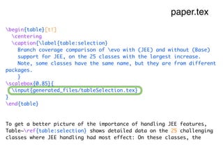 begin{table}[t!]
centering
caption{label{table:selection}
Branch coverage comparison of evo with (JEE) and without (Base)
support for JEE, on the 25 classes with the largest increase.
Note, some classes have the same name, but they are from different
packages.
}
scalebox{0.85}{
input{generated_files/tableSelection.tex}
}
end{table}
To get a better picture of the importance of handling JEE features,
Table~ref{table:selection} shows detailed data on the 25 challenging
classes where JEE handling had most effect: On these classes, the
paper.tex
 