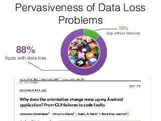 Pervasiveness of Data Loss
Problems
88%
Apps with data loss
12%
App without data loss
 