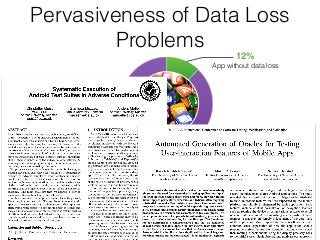 Pervasiveness of Data Loss
Problems
88%
Apps with data loss
12%
App without data loss
 