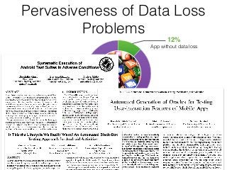 Pervasiveness of Data Loss
Problems
88%
Apps with data loss
12%
App without data loss
 