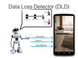 Data Loss Detector (DLD)
Touch buttons
Type text
Press HOME key
…
 