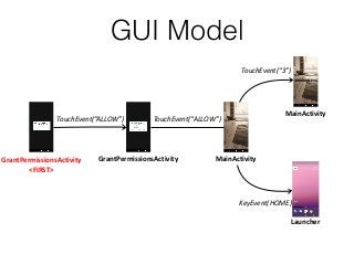 GrantPermissionsActivity
<FIRST>
GrantPermissionsActivity
TouchEvent(“ALLOW”) TouchEvent(“ALLOW”)
TouchEvent(“3”)
MainActivity
MainActivity
Launcher
KeyEvent(HOME)
GUI Model
 