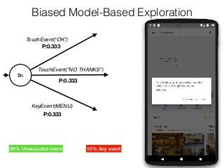 Sn
KeyEvent(MENU)
Biased Model-Based Exploration
P:0.333
P:0.333
P:0.333
90% Unexecuted event 10% Any event
TouchEvent(“OK”)
TouchEvent(“NO THANKS”)
 