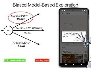 Sn
KeyEvent(MENU)
Biased Model-Based Exploration
P:0.333
P:0.333
P:0.333
90% Unexecuted event 10% Any event
TouchEvent(“OK”)
TouchEvent(“NO THANKS”)
 