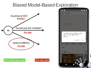Sn
KeyEvent(MENU)
Biased Model-Based Exploration
90% Unexecuted event 10% Any event
TouchEvent(“OK”)
TouchEvent(“NO THANKS”)
P:0.033
P:0.483
P:0.483
 