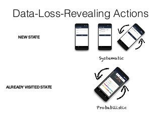 Data-Loss-Revealing Actions
NEW STATE
Systematic
Probabilistic
ALREADY VISITED STATE
 
