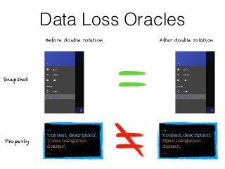 Data Loss Oracles
Snapshot
Property
…
‘content_description':
'Open navigation
drawer',
…
…
‘content_description':
‘Close navigation
drawer',
...
Before double rotation After double rotation
 