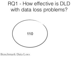 RQ1 - How effective is DLD
with data loss problems?
110
Benchmark Data Loss
 