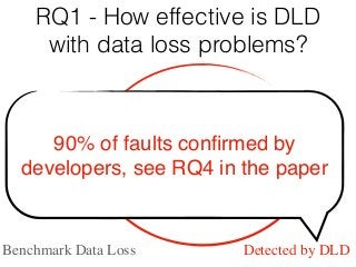 RQ1 - How effective is DLD
with data loss problems?
27 83 267
Benchmark Data Loss Detected by DLD
90% of faults conﬁrmed by
developers, see RQ4 in the paper
 