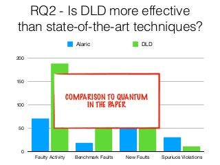 RQ2 - Is DLD more effective
than state-of-the-art techniques?
0
50
100
150
200
Faulty Activity Benchmark Faults New Faults Spuriuos Violations
Alaric DLD
COMPARISON TO QUANTUM
IN THE PAPER
 