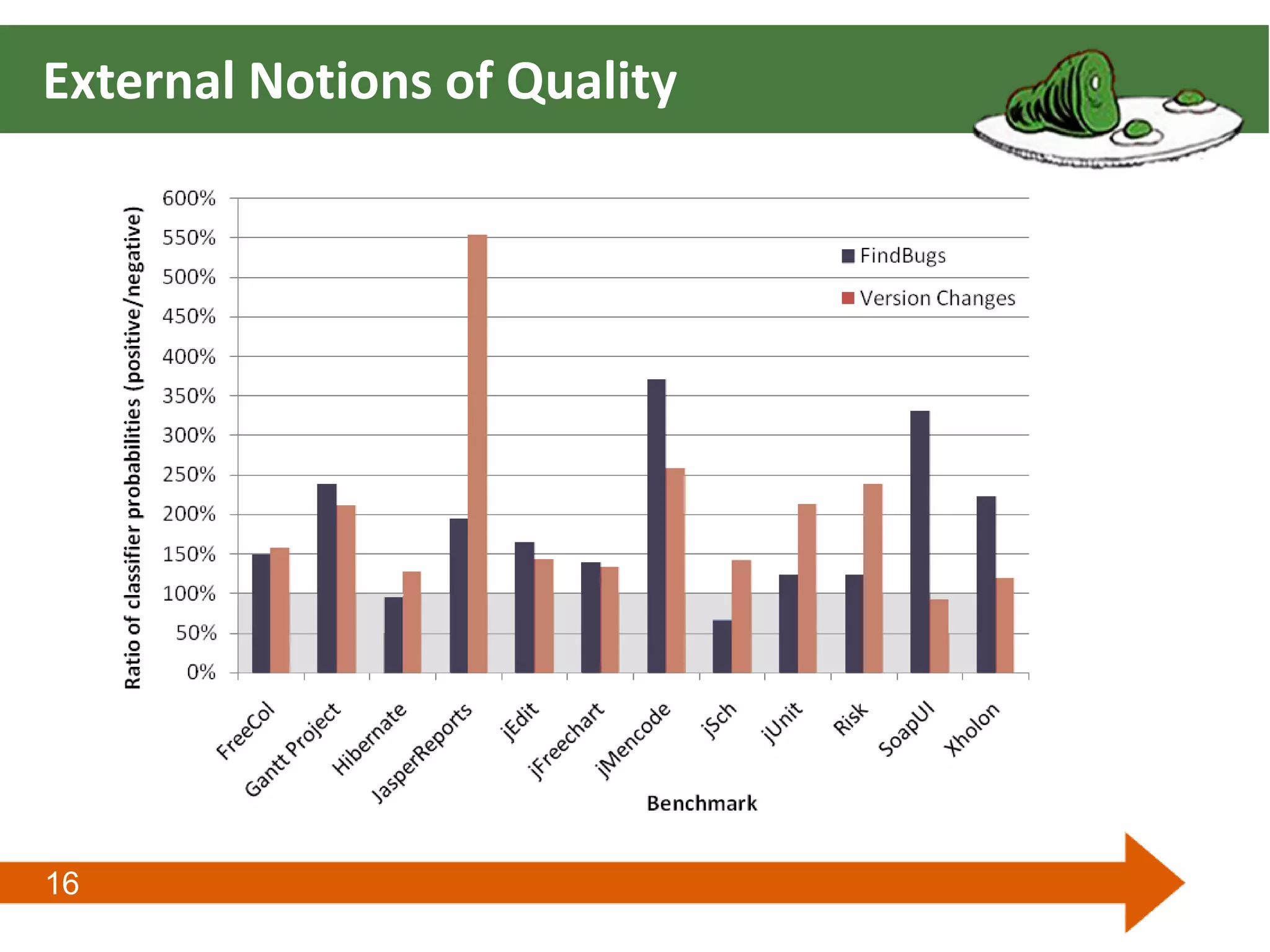 16
External Notions of Quality
 