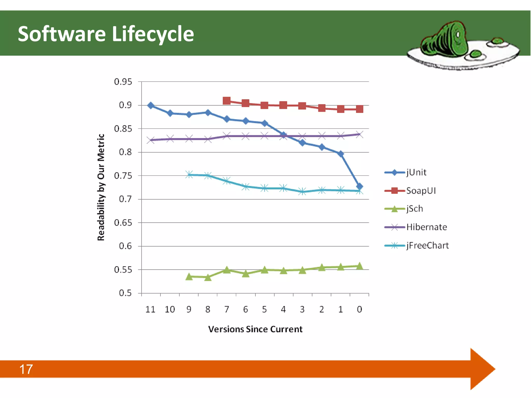 17
Software Lifecycle
 