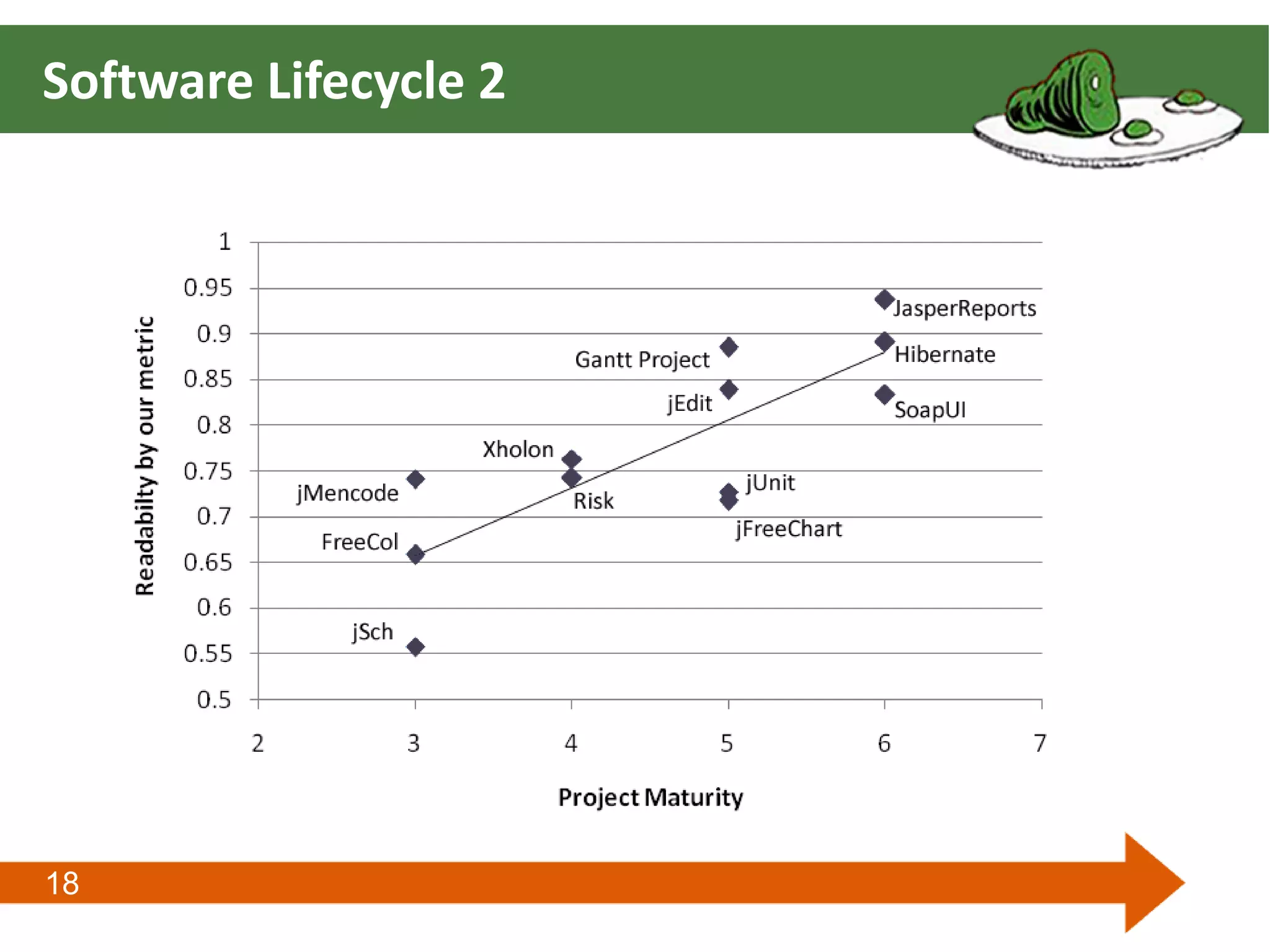 18
Software Lifecycle 2
 